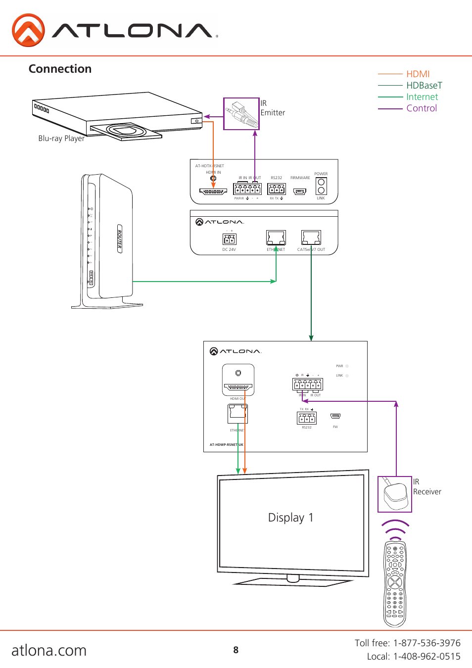 Display 1, Connection, Hdmi hdbaset internet control | Ir emitter ir receiver, Blu-ray player | Atlona AT HDWP RSNET UK User Manual | Page 8 / 13