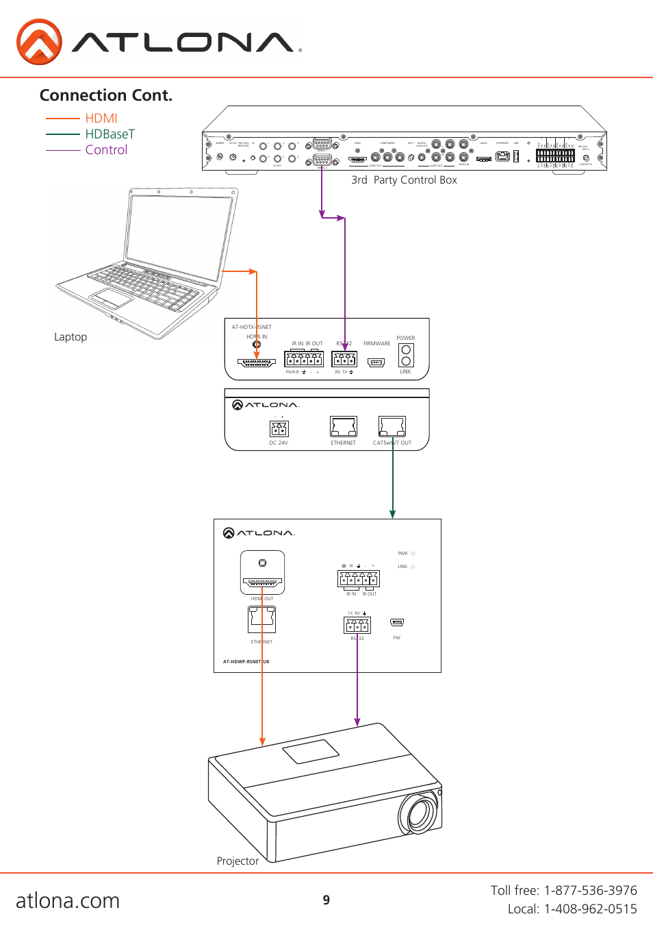 Connection cont, Hdmi hdbaset control, Laptop projector 3rd party control box | Atlona AT HDWP RSNET UK User Manual | Page 9 / 13