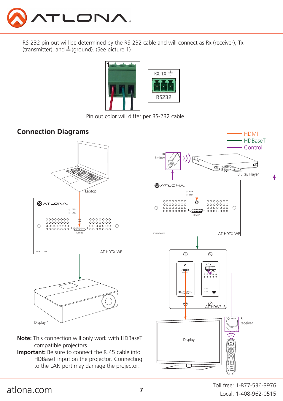 Connection diagrams, Hdmi hdbaset control | Atlona AT HDTX WP User Manual | Page 7 / 13