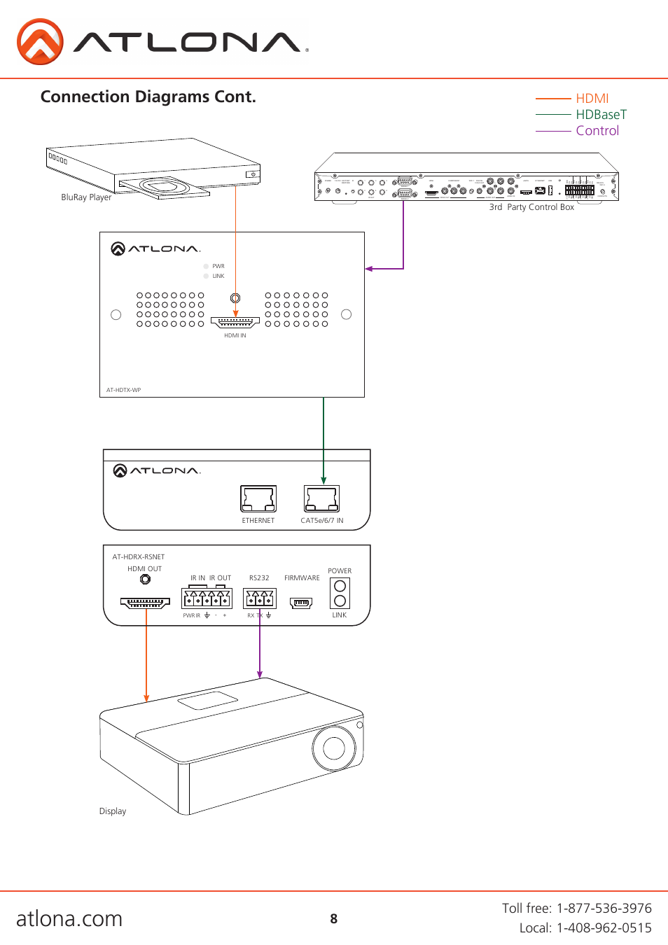 Connection diagrams cont, Hdmi hdbaset control, 3rd party control box bluray player | Display, Ir out | Atlona AT HDTX WP User Manual | Page 8 / 13