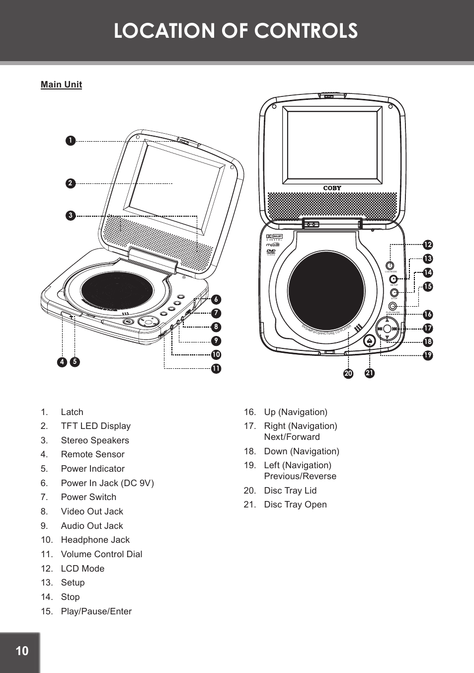 Location of controls, Main unit | COBY TF-DVD5605 User Manual | Page 10 / 28
