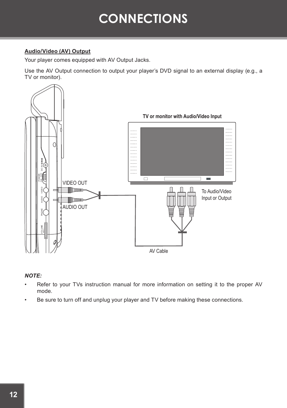 Connections, Audio/video (av) output | COBY TF-DVD5605 User Manual | Page 12 / 28