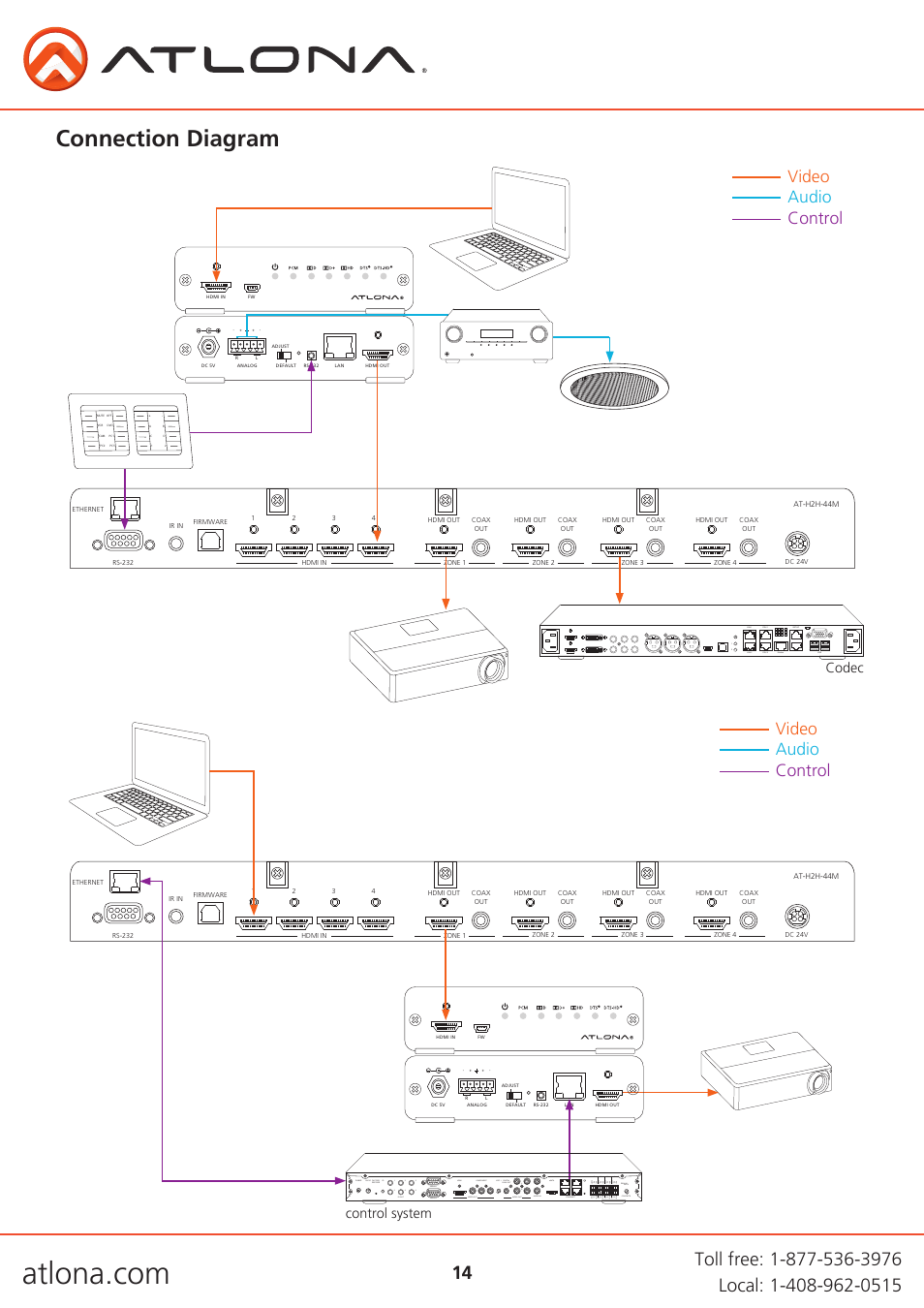 Connection diagram, Video audio control video audio control | Atlona AT UHD M2C BAL User Manual | Page 14 / 18