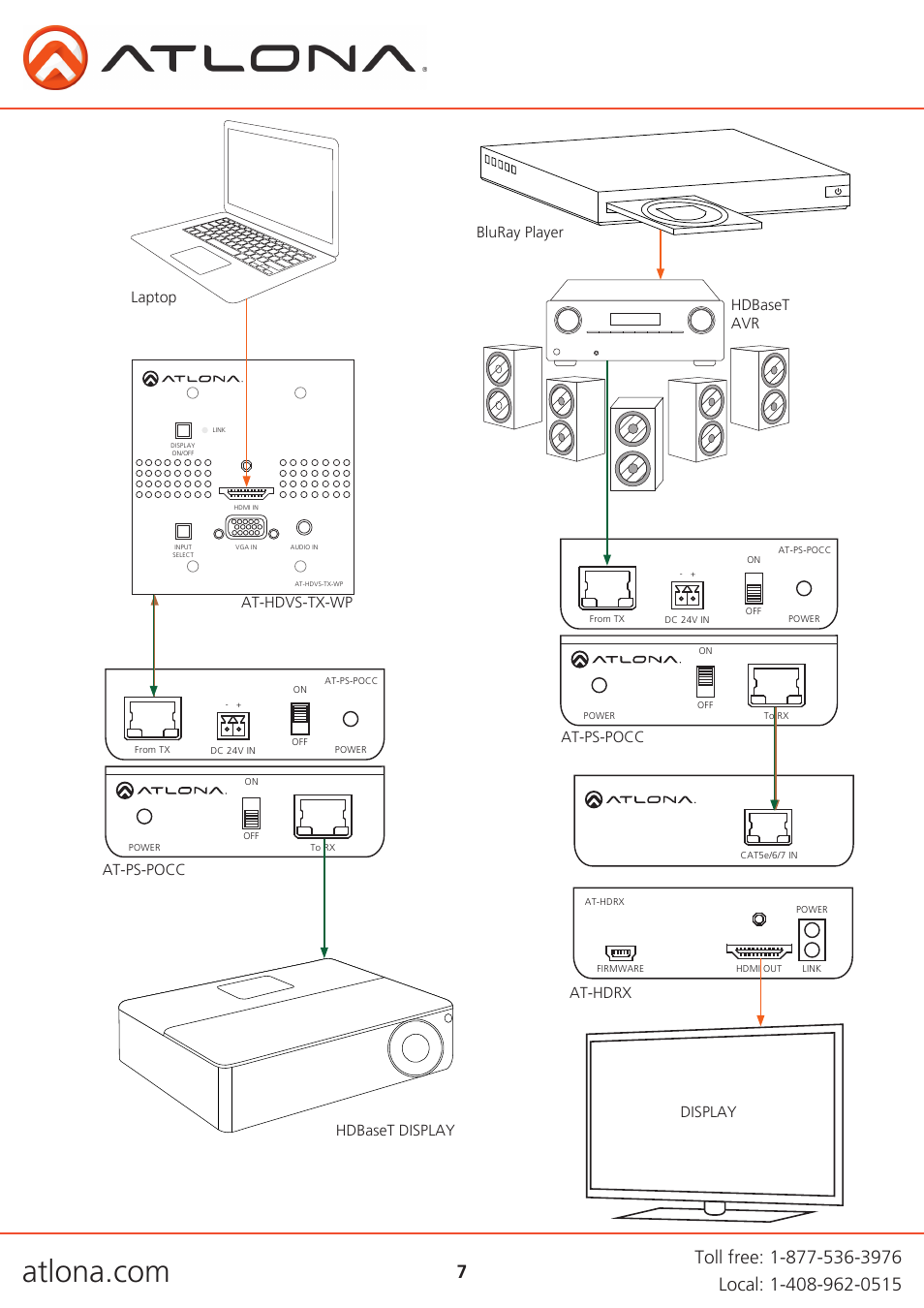 Atlona AT PS POCC User Manual | Page 7 / 11