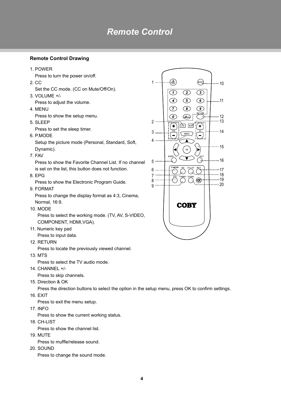 Remote control | COBY TFTV1524 User Manual | Page 10 / 22