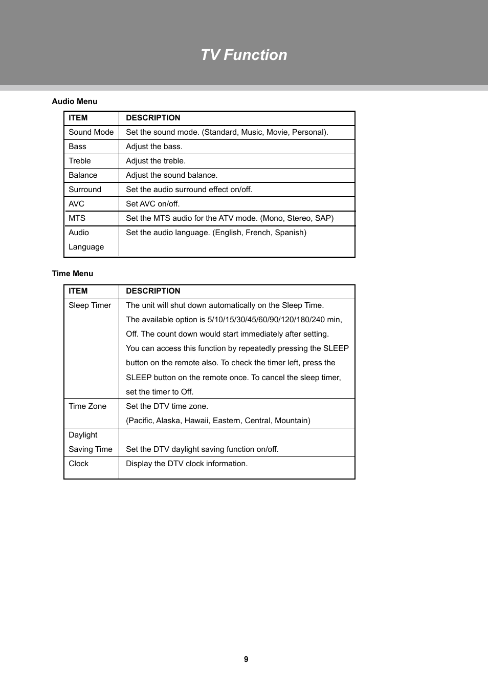 Tv function | COBY TFTV1524 User Manual | Page 15 / 22