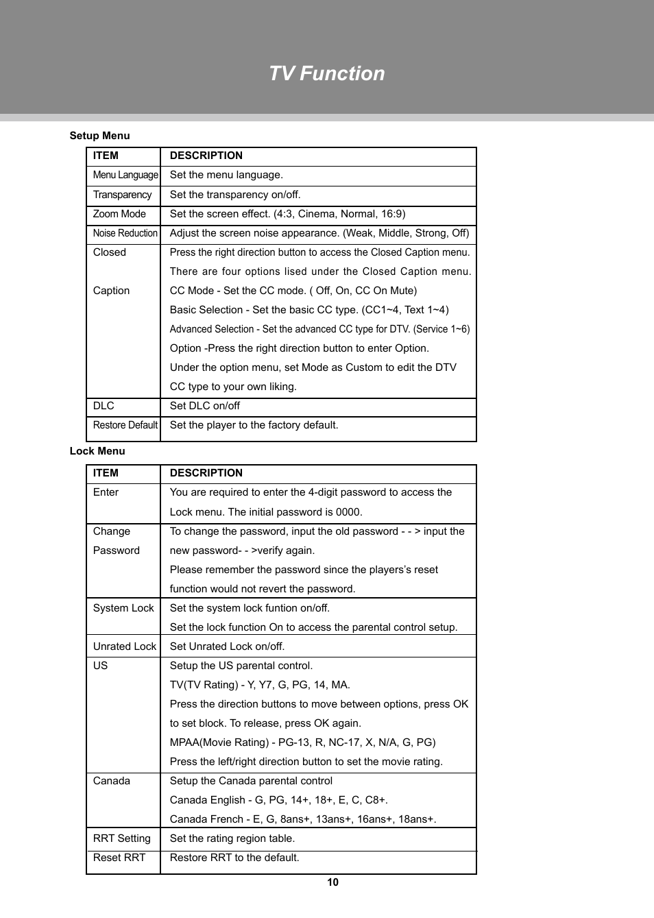Tv function | COBY TFTV1524 User Manual | Page 16 / 22