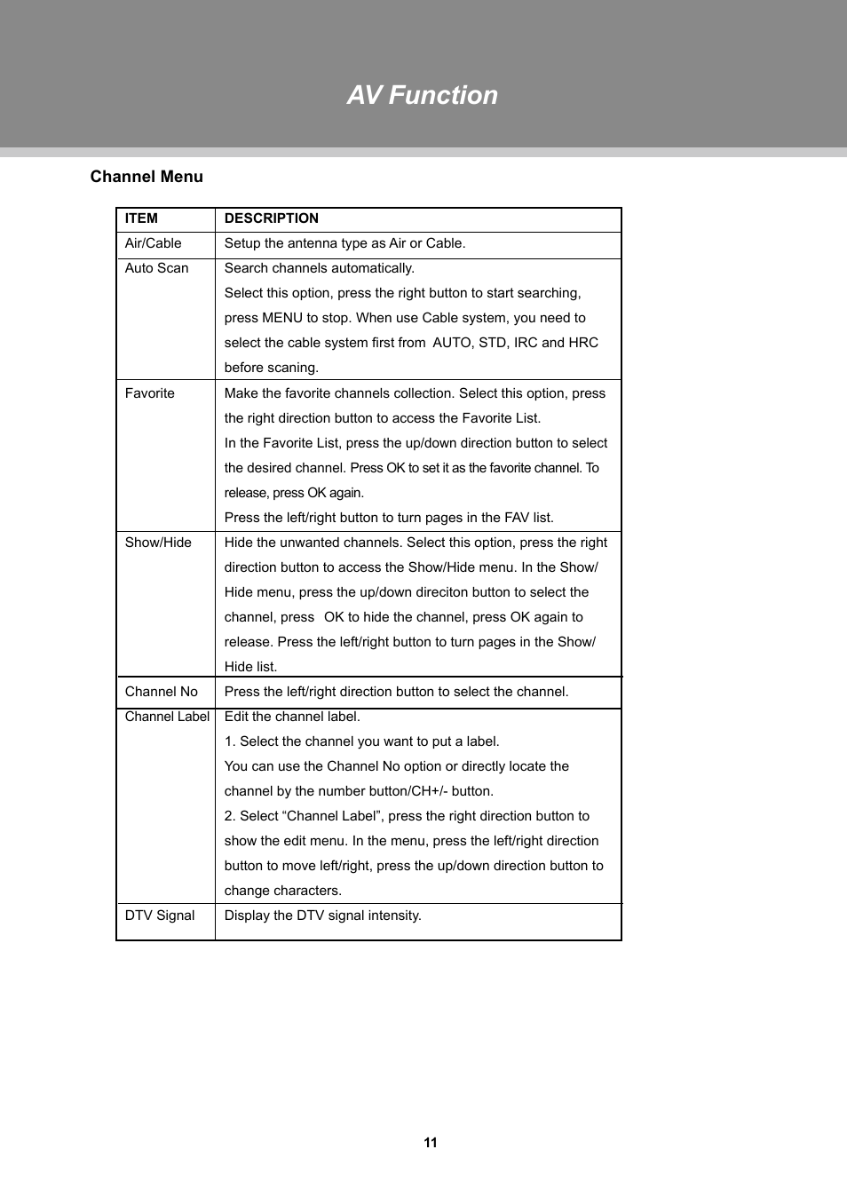 Av function | COBY TFTV1524 User Manual | Page 17 / 22