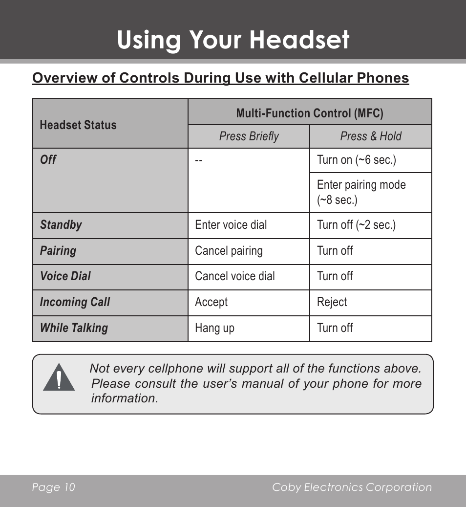 Using your headset | COBY CV-M225 User Manual | Page 10 / 24