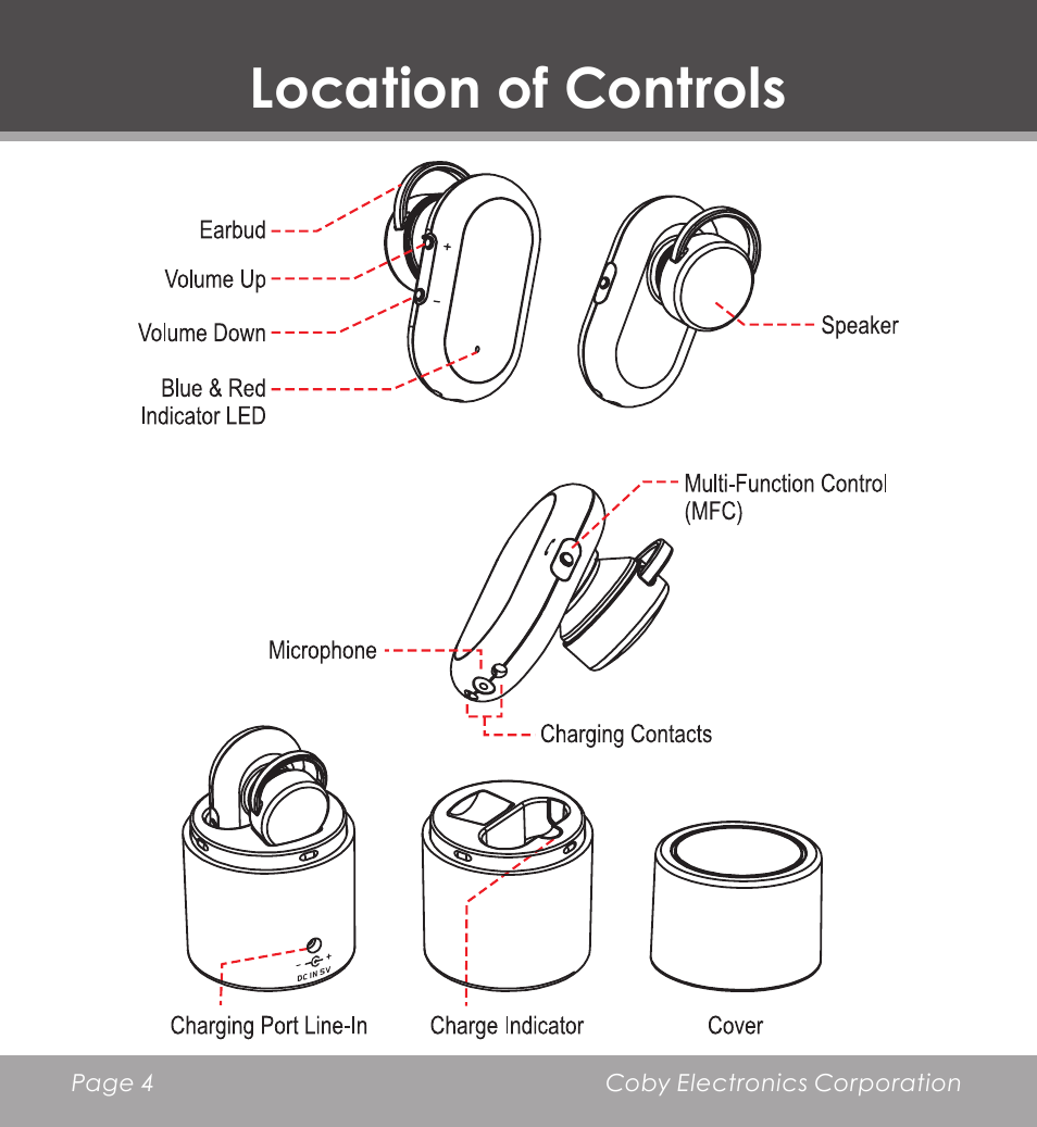 Location of controls | COBY CV-M225 User Manual | Page 4 / 24