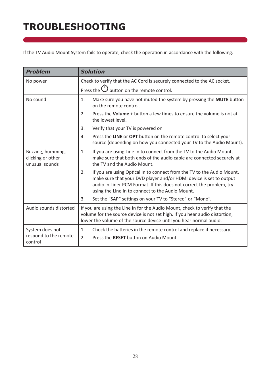 Troubleshooting | Audio Solutions TVAM2-1 User Manual | Page 27 / 31