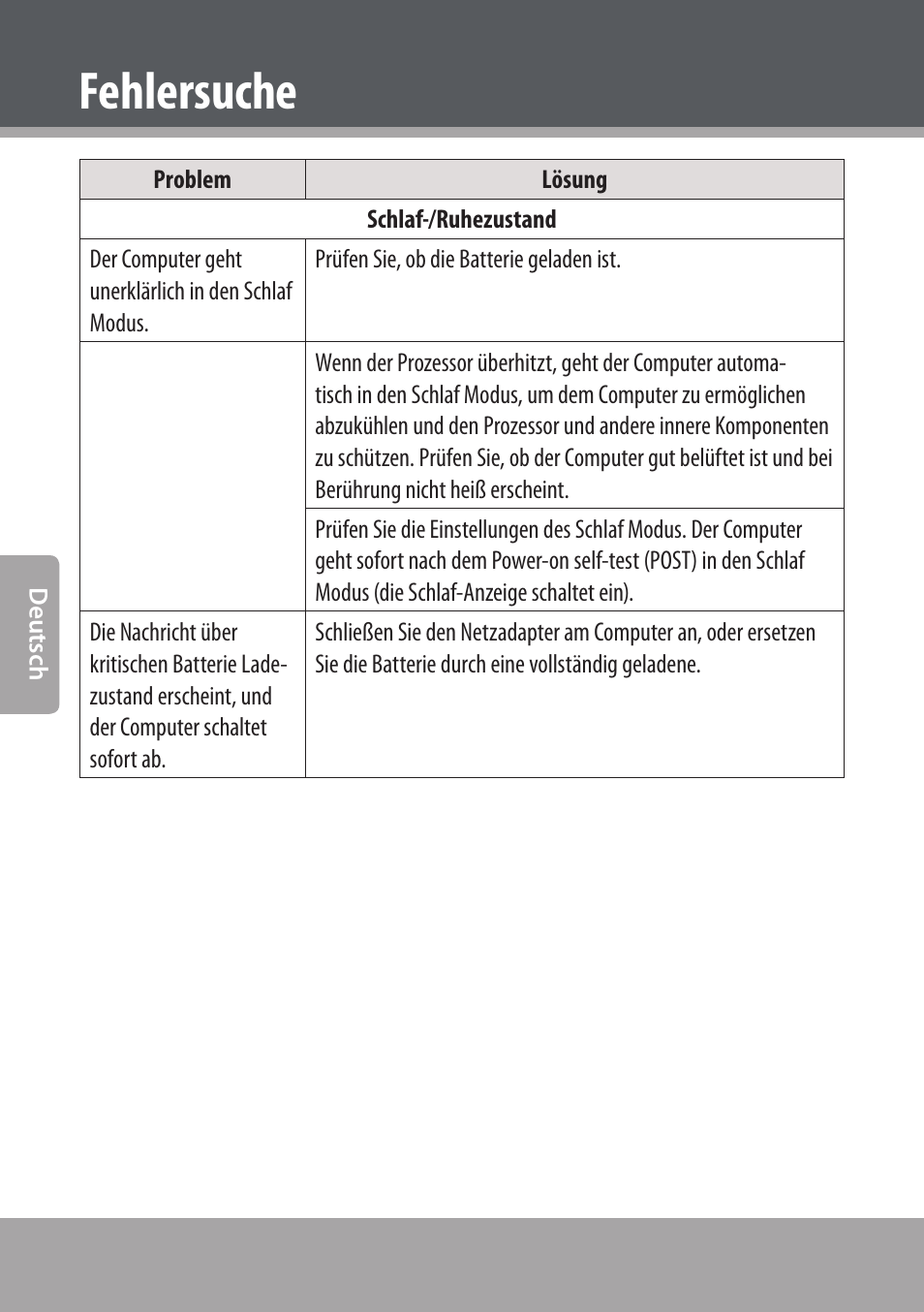 Fehlersuche | COBY NBPC893 User Manual | Page 106 / 140