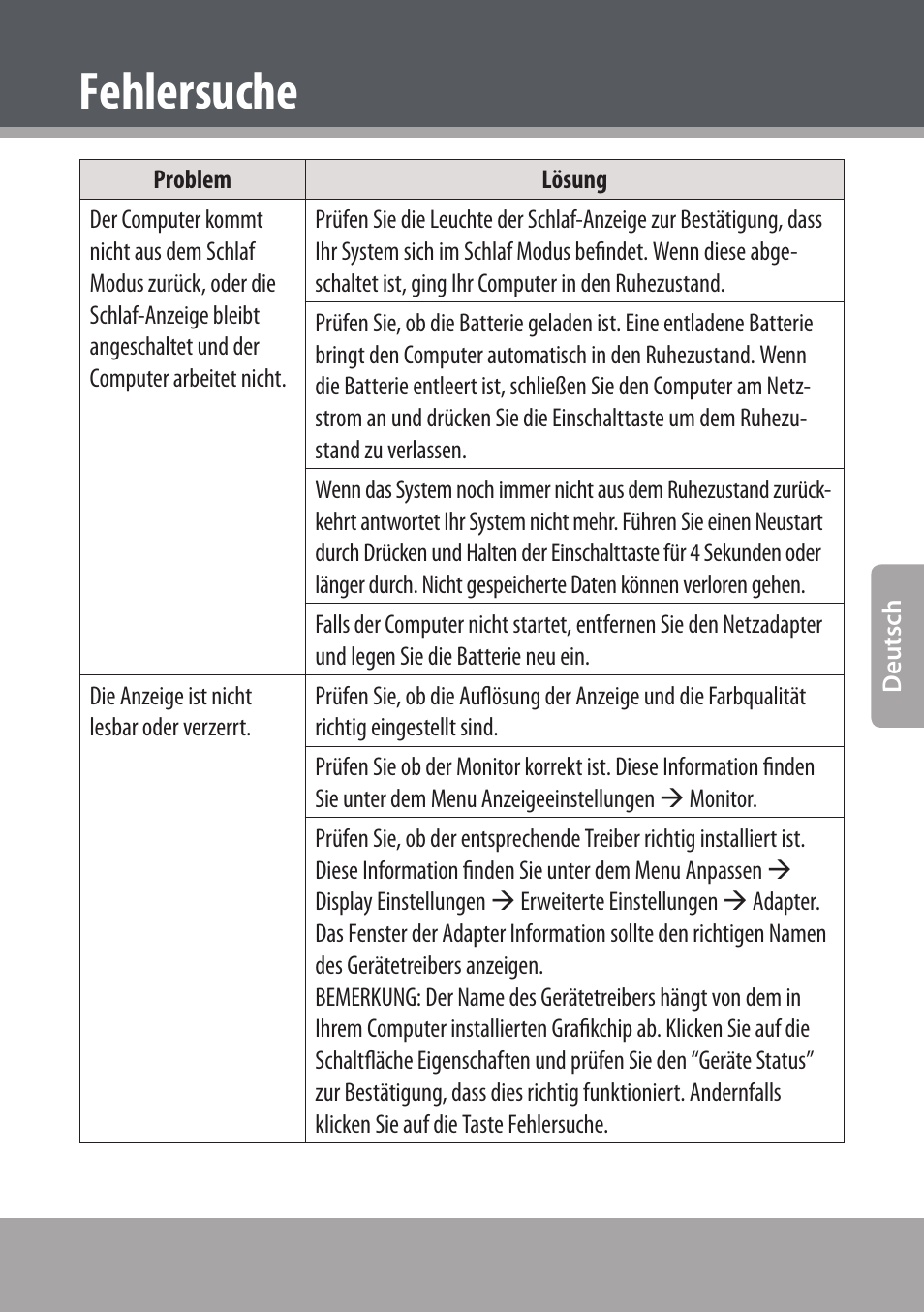 Fehlersuche | COBY NBPC893 User Manual | Page 107 / 140