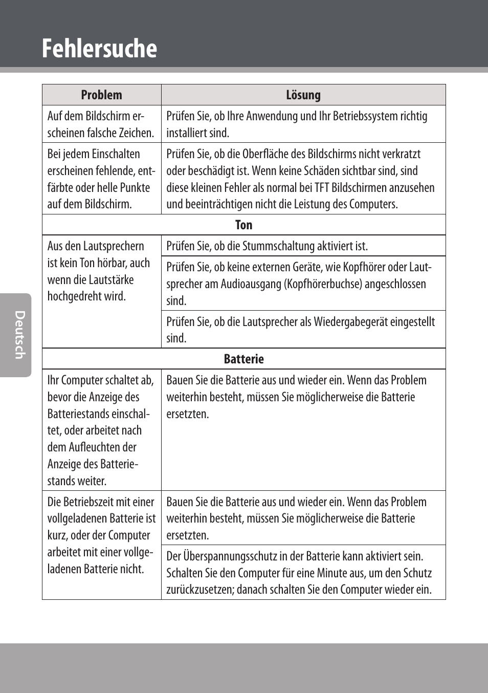 Fehlersuche | COBY NBPC893 User Manual | Page 108 / 140
