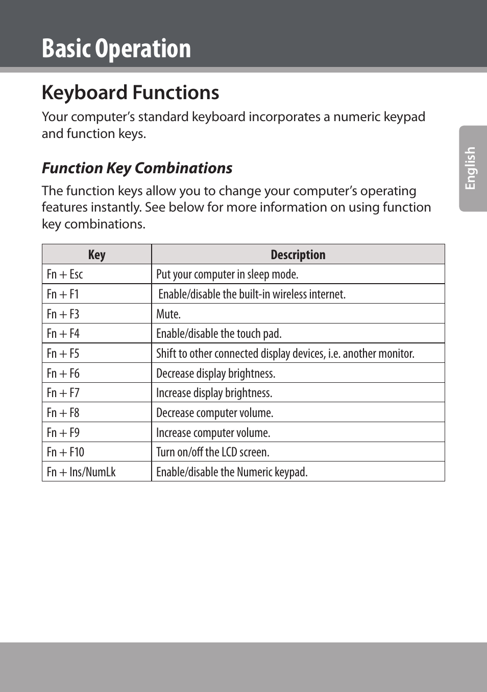 Keyboard functions, Function key combinations, Basic operation | COBY NBPC893 User Manual | Page 15 / 140