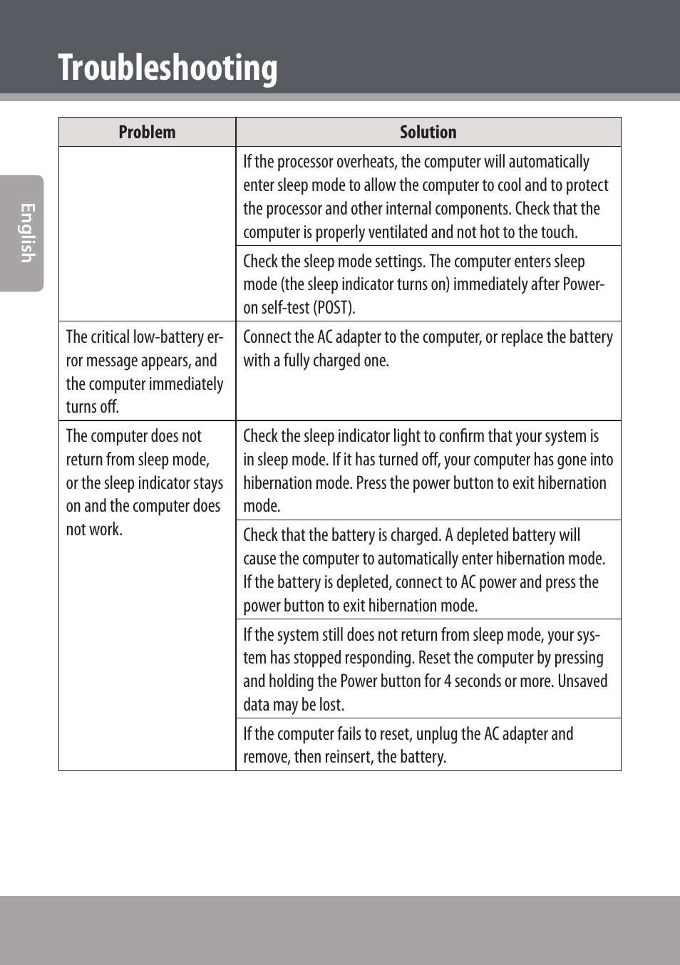 Troubleshooting | COBY NBPC893 User Manual | Page 24 / 140