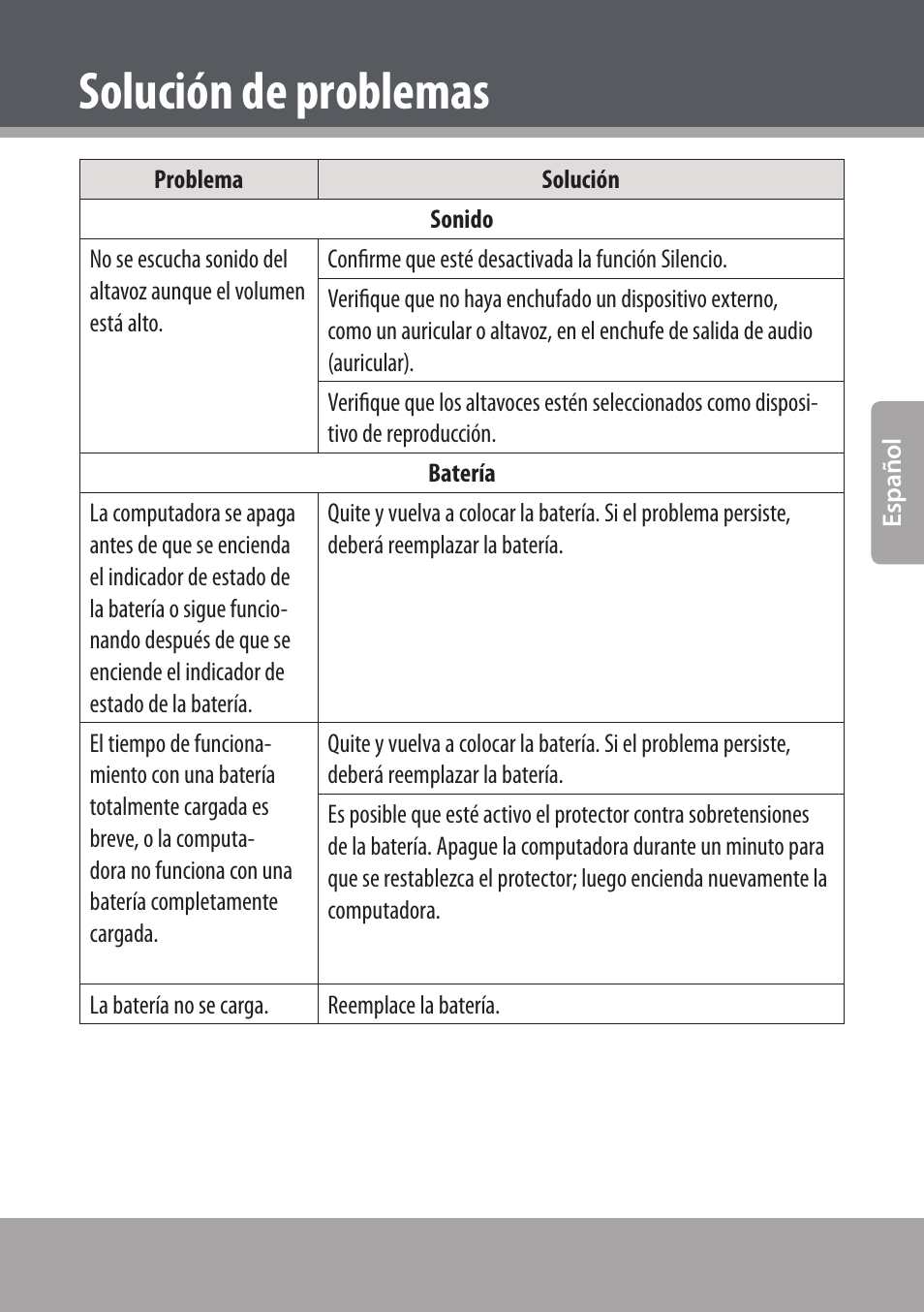 Solución de problemas | COBY NBPC893 User Manual | Page 53 / 140