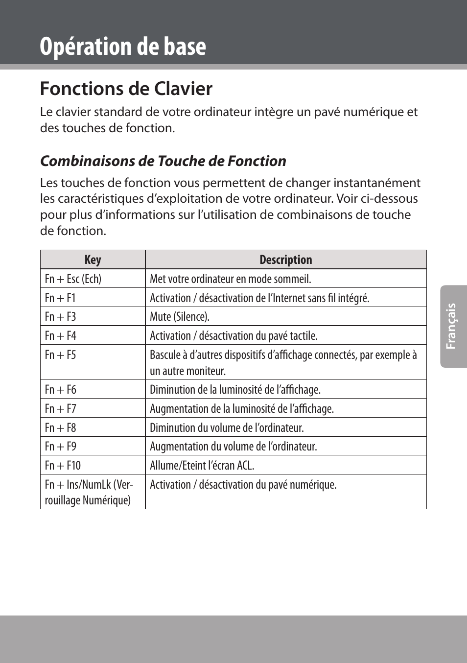 Fonctions de clavier, Combinaisons de touche de fonction, Opération de base | COBY NBPC893 User Manual | Page 69 / 140