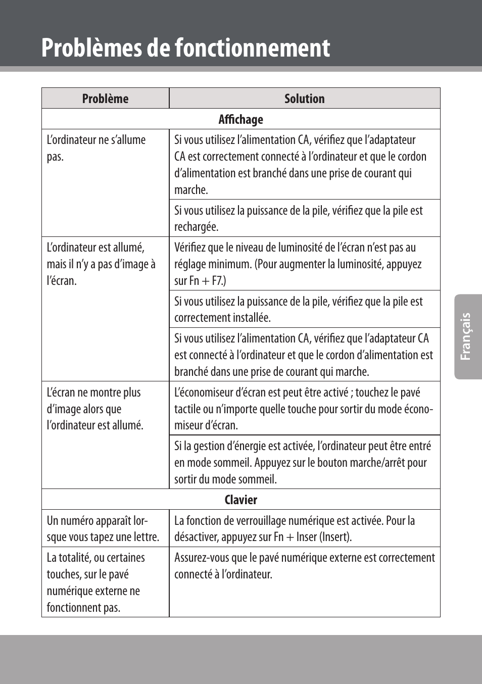 Problèmes de fonctionnement | COBY NBPC893 User Manual | Page 77 / 140