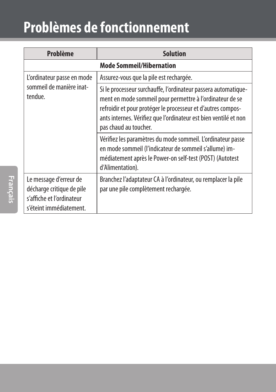 Problèmes de fonctionnement | COBY NBPC893 User Manual | Page 78 / 140