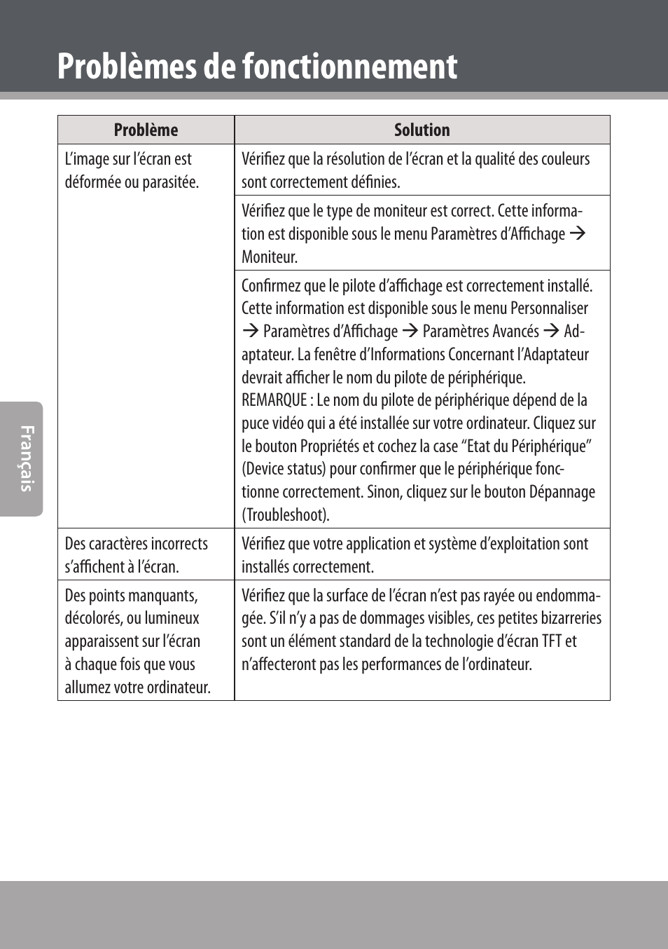 Problèmes de fonctionnement | COBY NBPC893 User Manual | Page 80 / 140