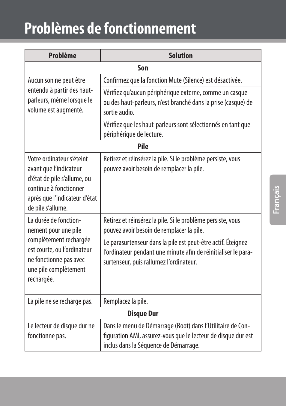 Problèmes de fonctionnement | COBY NBPC893 User Manual | Page 81 / 140