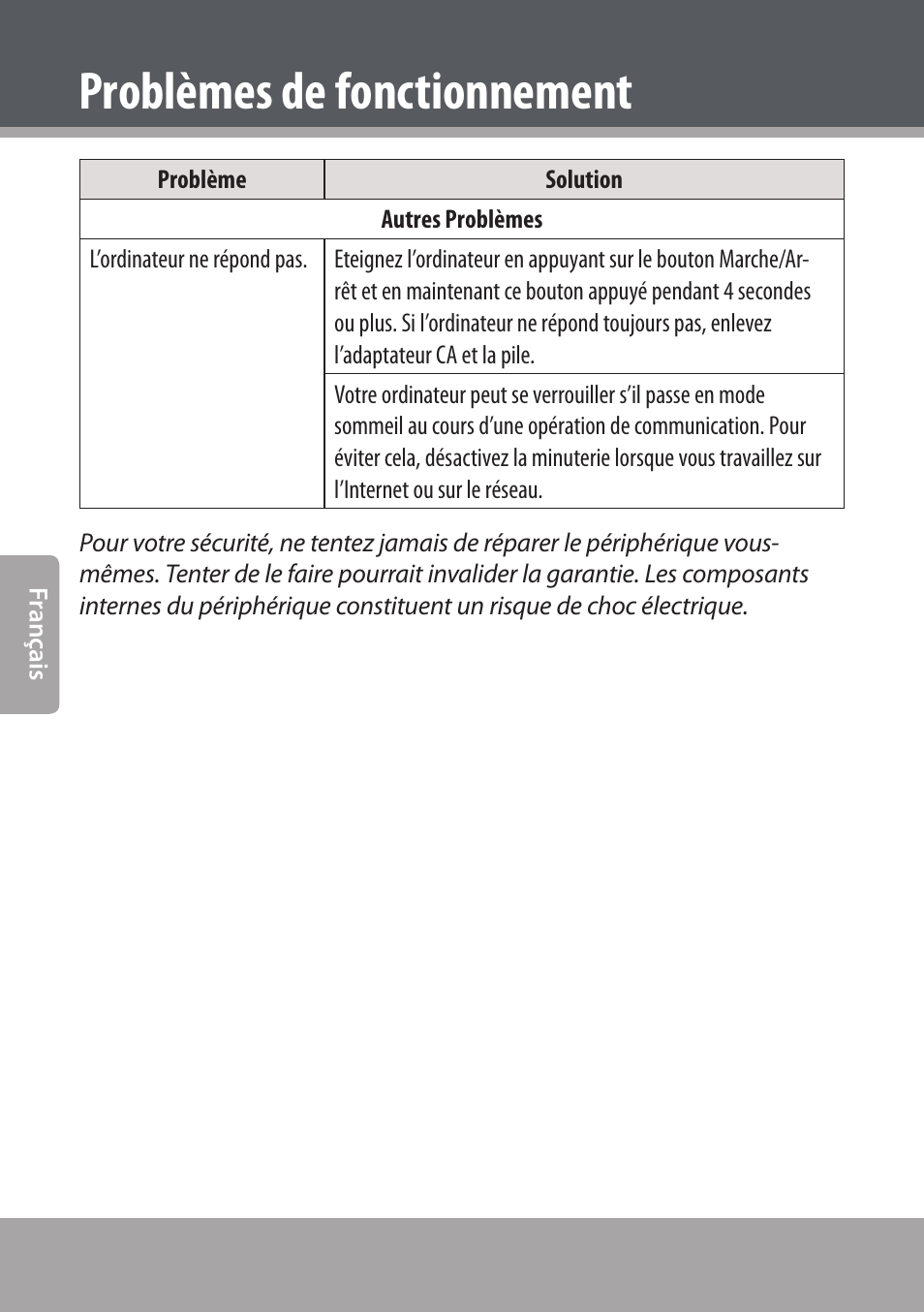 Problèmes de fonctionnement | COBY NBPC893 User Manual | Page 82 / 140