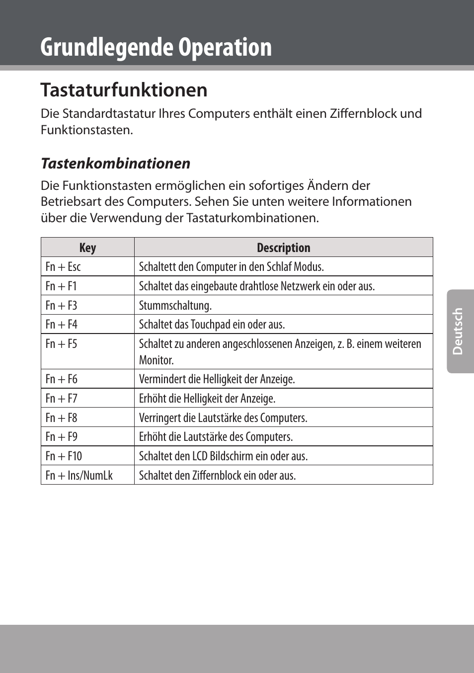 Tastaturfunktionen, Tastenkombinationen, Grundlegende operation | COBY NBPC893 User Manual | Page 97 / 140