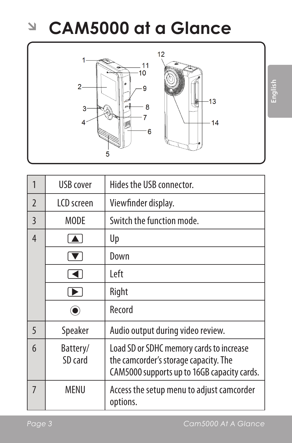 Cam5000 at a glance | COBY SNAPP CAM5000 User Manual | Page 3 / 48