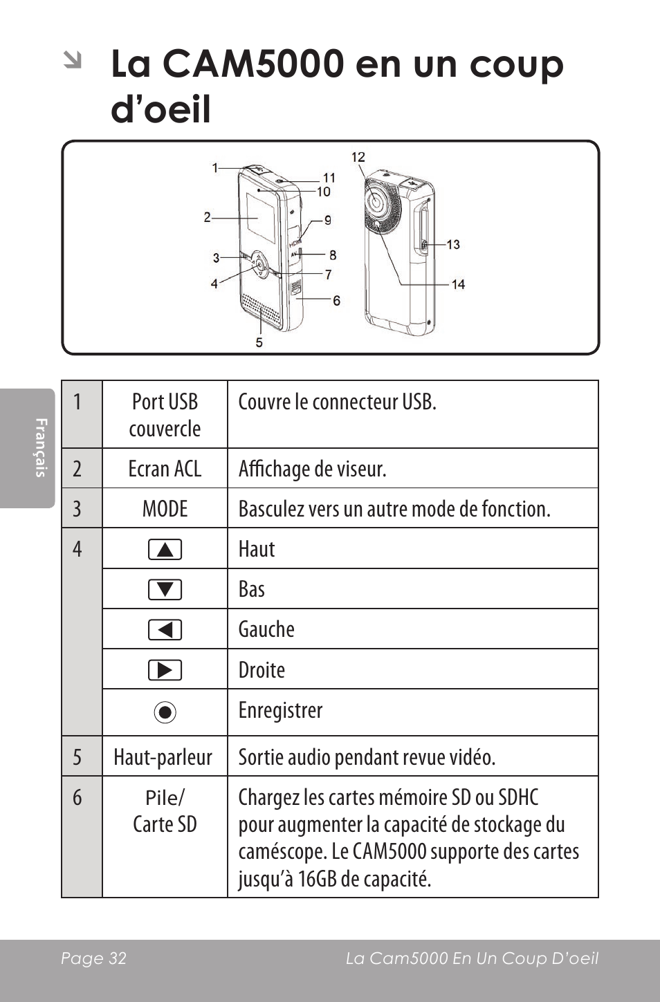 La cam5000 en un coup, D’oeil | COBY SNAPP CAM5000 User Manual | Page 32 / 48