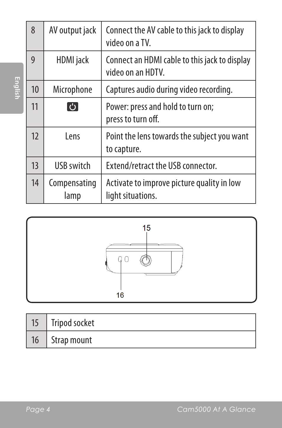 COBY SNAPP CAM5000 User Manual | Page 4 / 48