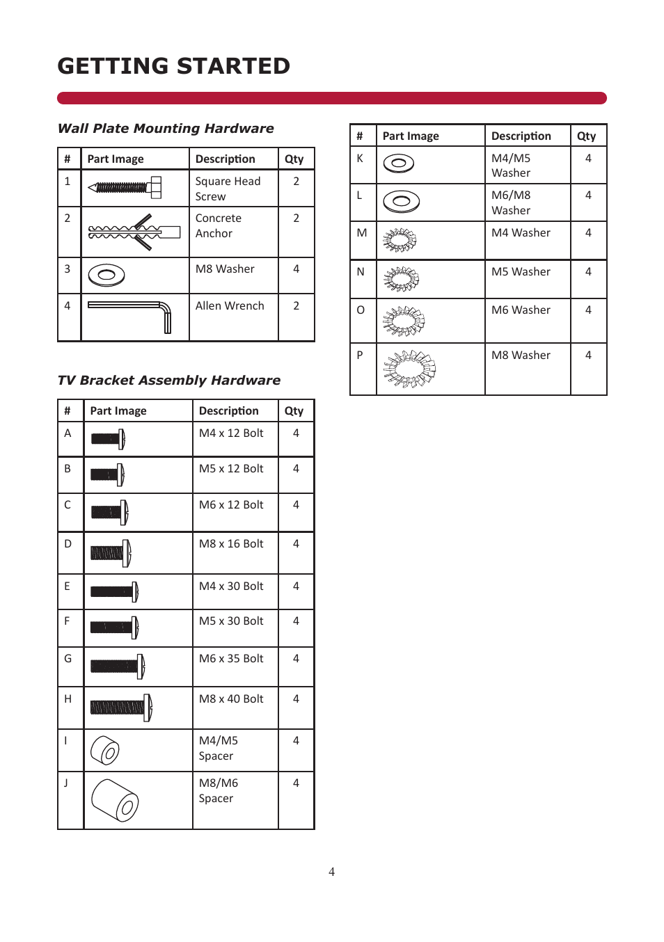 Getting started | Audio Solutions FM3260 User Manual | Page 4 / 10