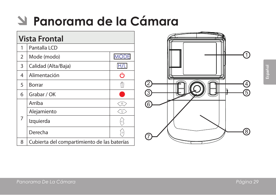 Panorama de la cámara, Vista frontal | COBY COBY SNAPP CAM3001 User Manual | Page 29 / 74