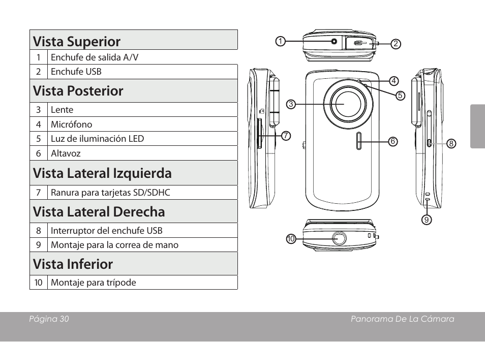 Vista superior, Vista posterior, Vista lateral izquierda | Vista lateral derecha, Vista inferior | COBY COBY SNAPP CAM3001 User Manual | Page 30 / 74