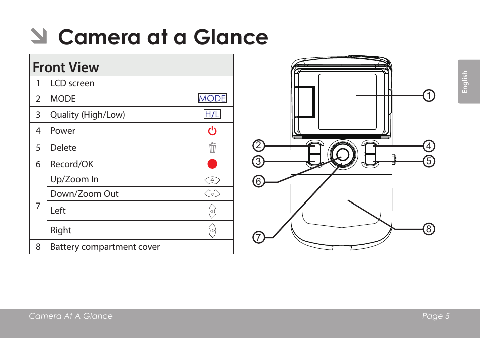 Camera at a glance, Front view | COBY COBY SNAPP CAM3001 User Manual | Page 5 / 74