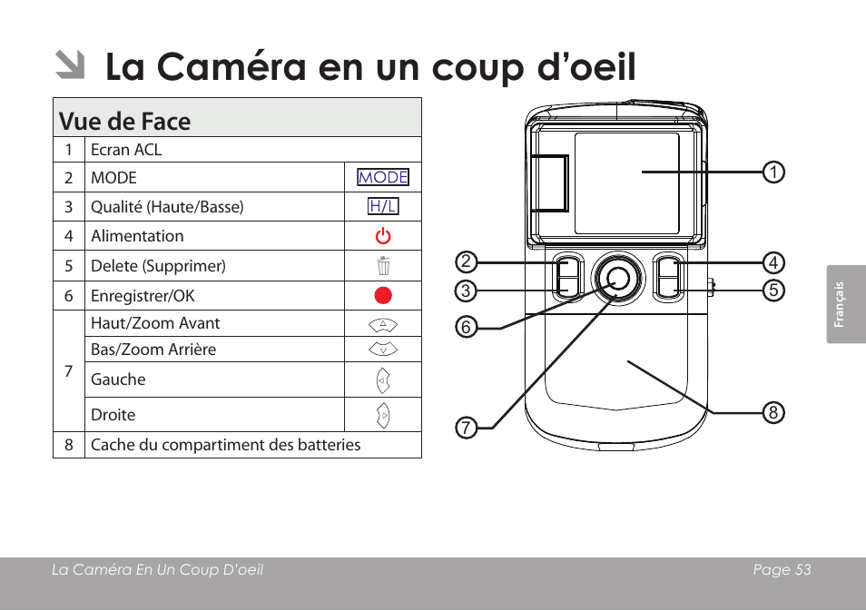 La caméra en un coup d’oeil, Vue de face | COBY COBY SNAPP CAM3001 User Manual | Page 53 / 74