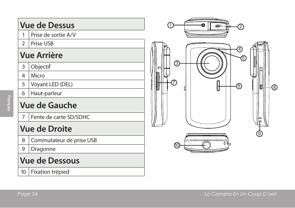 Vue de dessus, Vue arrière, Vue de gauche | Vue de droite, Vue de dessous | COBY COBY SNAPP CAM3001 User Manual | Page 54 / 74