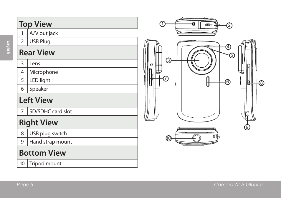 Top view, Rear view, Left view | Right view, Bottom view | COBY COBY SNAPP CAM3001 User Manual | Page 6 / 74