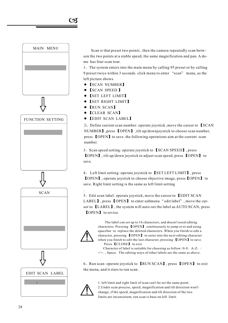 Function setting, 2 scan | AVUE G55IR-WB36N – Outdoor 36X Long Range IR PTZ User Manual | Page 31 / 56