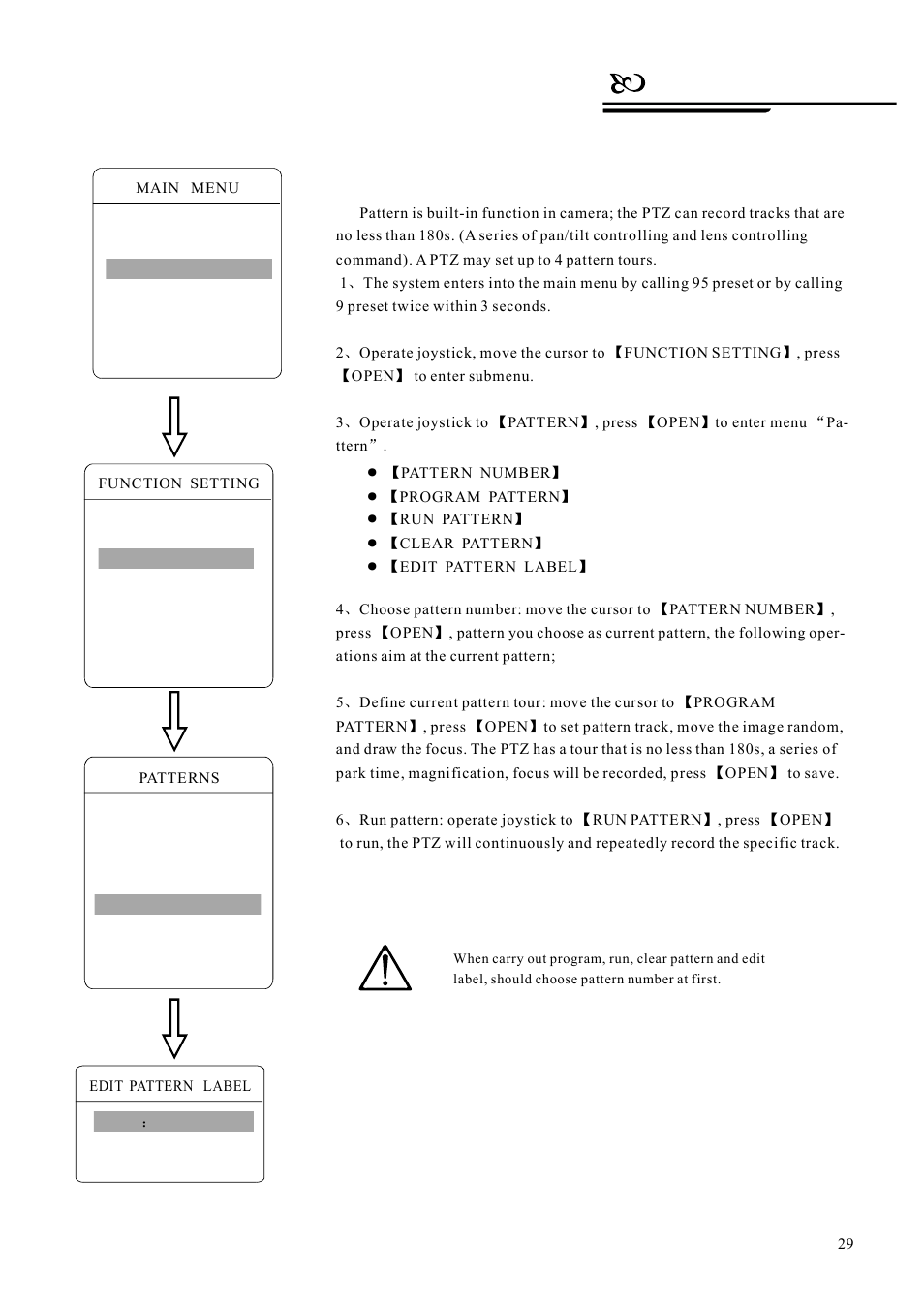 Function setting, 3 pattern | AVUE G55IR-WB36N – Outdoor 36X Long Range IR PTZ User Manual | Page 32 / 56