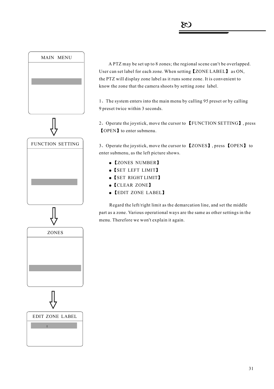 Function setting, 5 zone | AVUE G55IR-WB36N – Outdoor 36X Long Range IR PTZ User Manual | Page 34 / 56