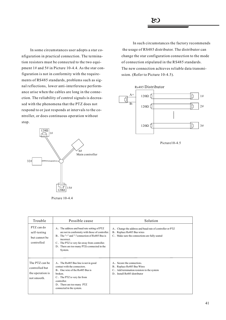 Appendix, Ø problems in practical connections, Rs485 bus troubleshooting | Distributor | AVUE G55IR-WB36N – Outdoor 36X Long Range IR PTZ User Manual | Page 44 / 56