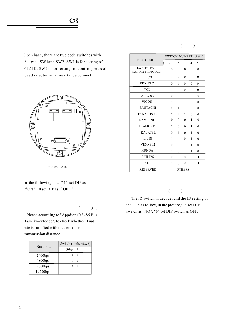 5 dip switch setup, Appendix | AVUE G55IR-WB36N – Outdoor 36X Long Range IR PTZ User Manual | Page 45 / 56