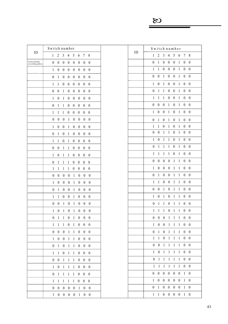 Appendix | AVUE G55IR-WB36N – Outdoor 36X Long Range IR PTZ User Manual | Page 46 / 56