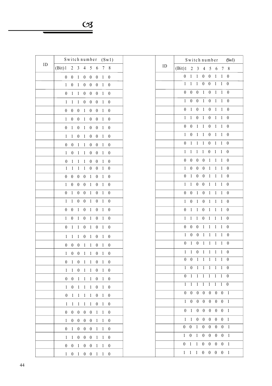 Appendix | AVUE G55IR-WB36N – Outdoor 36X Long Range IR PTZ User Manual | Page 47 / 56