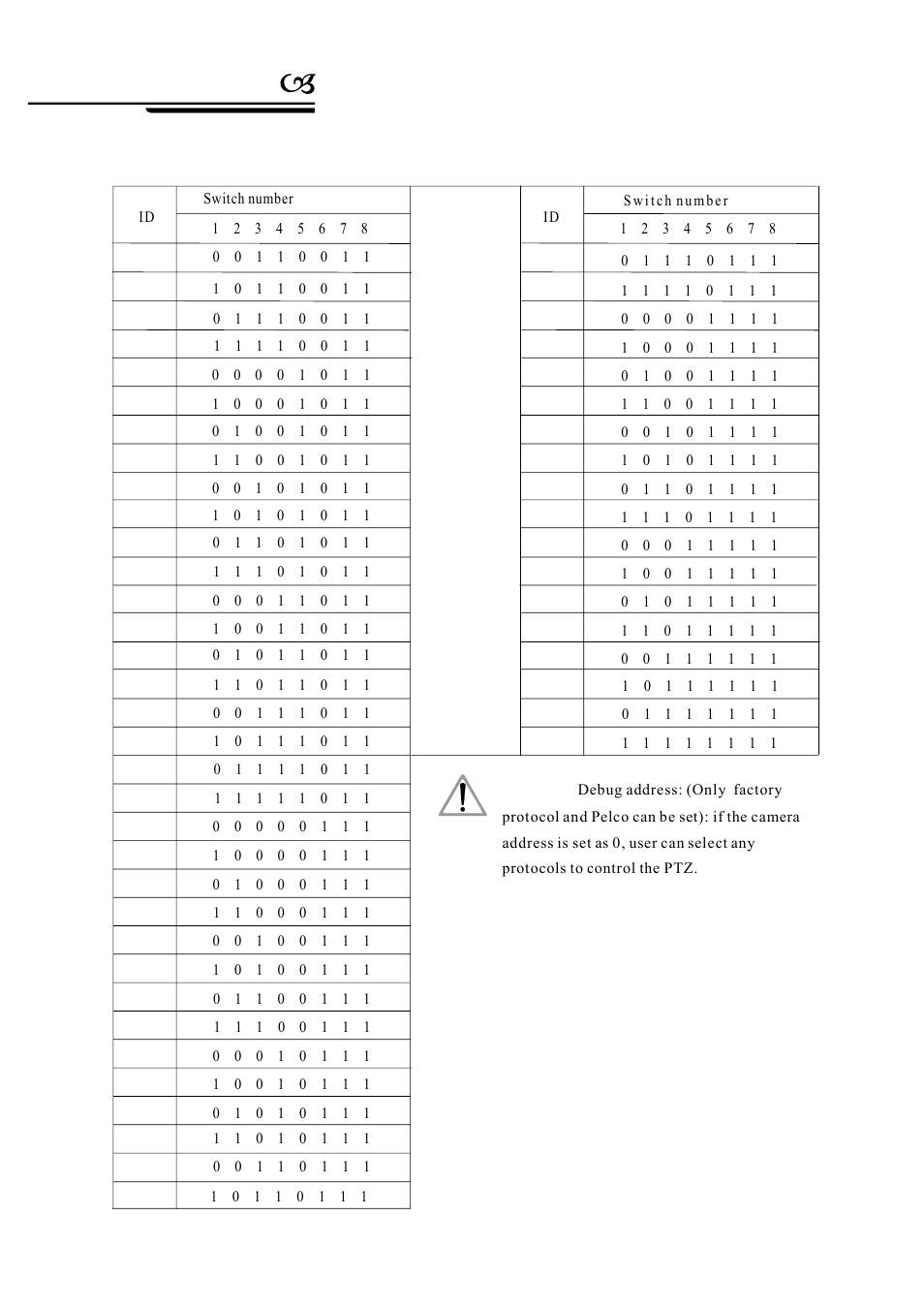 Appendix, Notice | AVUE G55IR-WB36N – Outdoor 36X Long Range IR PTZ User Manual | Page 49 / 56