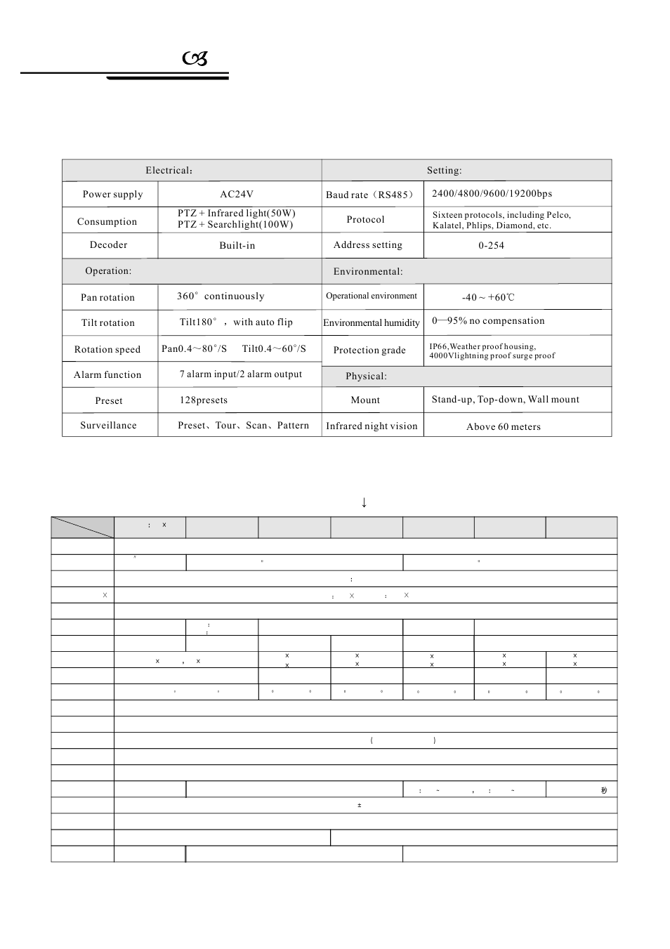 Performance, 1 technology parameter, 2 camera parameter | AVUE G55IR-WB36N – Outdoor 36X Long Range IR PTZ User Manual | Page 5 / 56