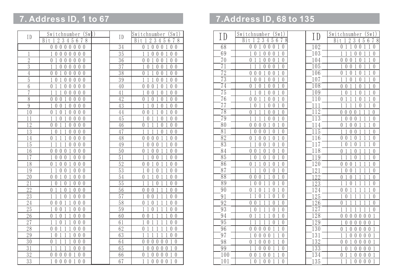 Address id, 1 to 67 | AVUE G65-WB27N – High Speed Outdoor PTZ with 27X Zoom User Manual | Page 13 / 16