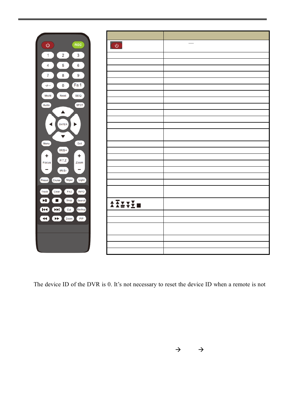 AVUE ADR9600HE – 8/16 Channel Professional 960H/700 TVL Real Time 1U DVR User Manual | Page 12 / 87