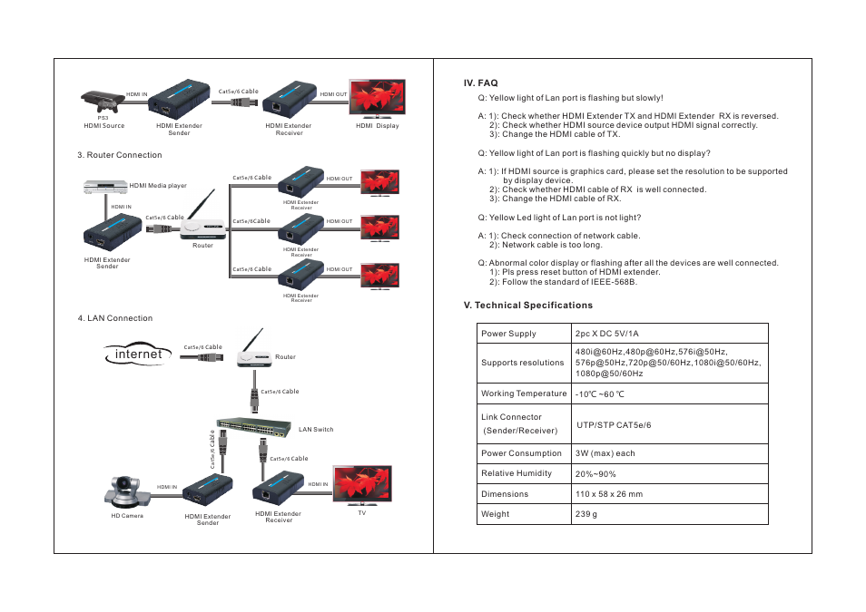 Dc 5 v hdmi i n lan t x, Lan r x, Dc 5 v hdmi i n lan t x lan r x | Lan r x lan r x, Internet | AVUE HDMI-EC300 – HDMI Extender User Manual | Page 2 / 2